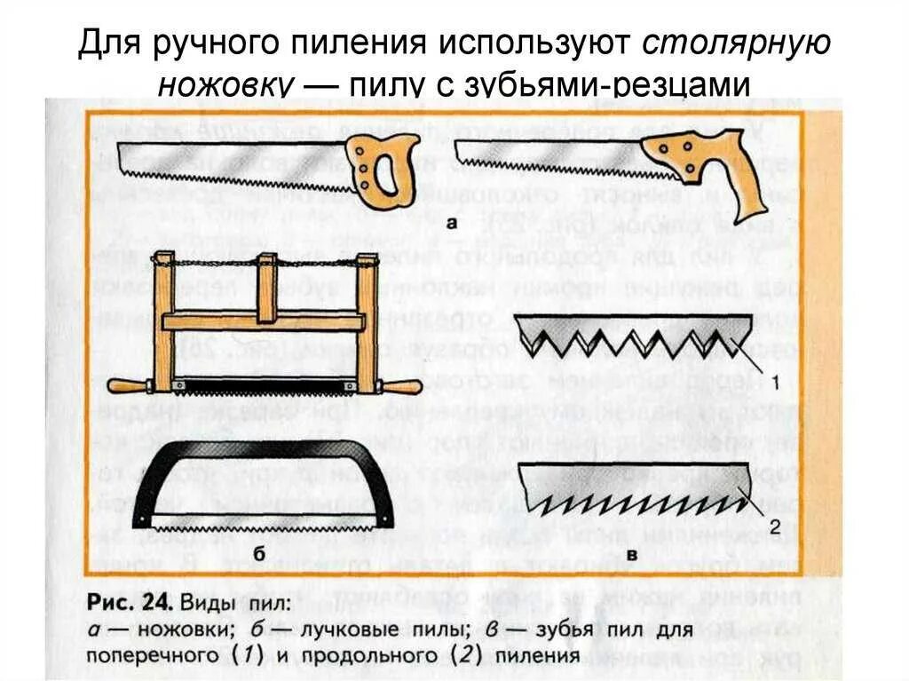 Какие инструменты используют для пиления древесины. Схема продольного пиления древесины. зубья пил для продольного пиления. зубья ножовки для продольного пиления. ножовка по дереву для продольного пиления.