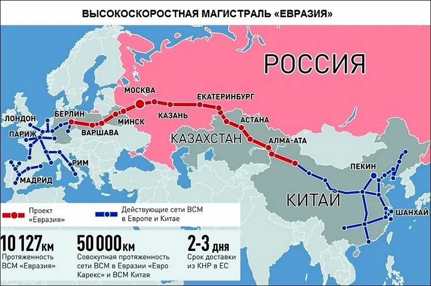 30 лет в россии и европе. ВСМ «Евразия» Пекин — Москва. Железнодорожная магистраль ВСМ Евразия. Проект ВСМ Евразия. Железнодорожные коридоры Евразия.