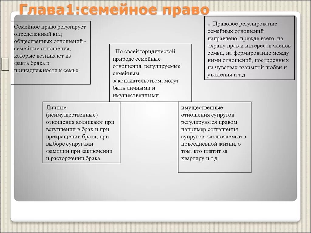 Договоры регулирующие имущественные отношения в семье. Личные неимущественные отношения в семье. Личные неимущественные отношения в семейном праве. Личные имущественные отношения в семейном праве.