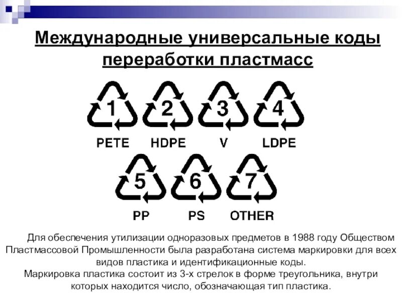 Номера полимеров