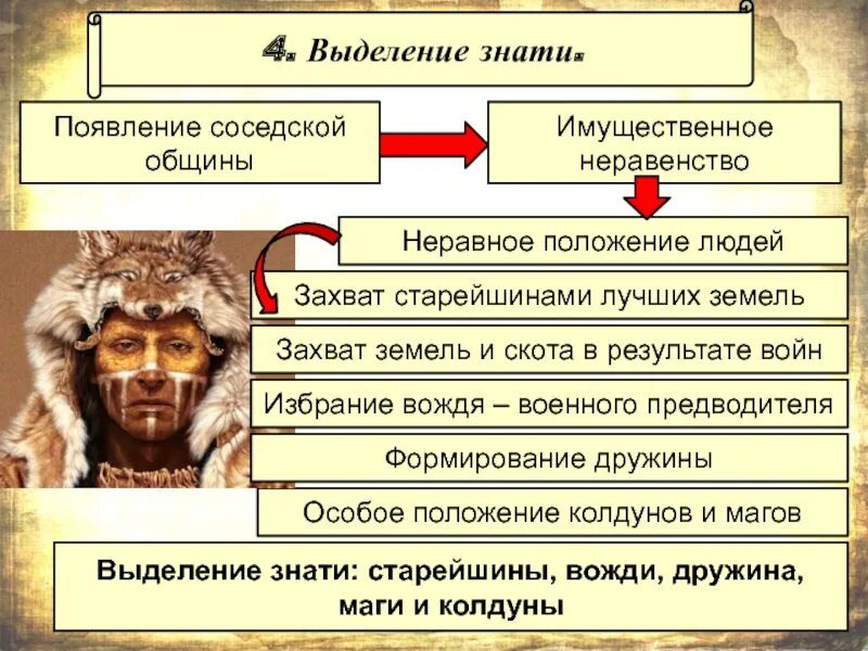 Таблица первобытных. Власть в первобытном обществе. Формирование соседской общины. Выделение знати история 5 класс. Появление неравенства и знати.