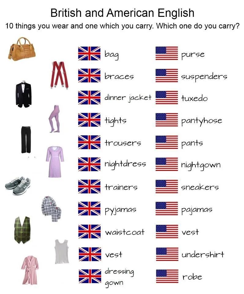 Differences between english and american. Различия american и british english. американский англ и британский английский различия. отличие бритиш и американ инглиш. british english vs american english.