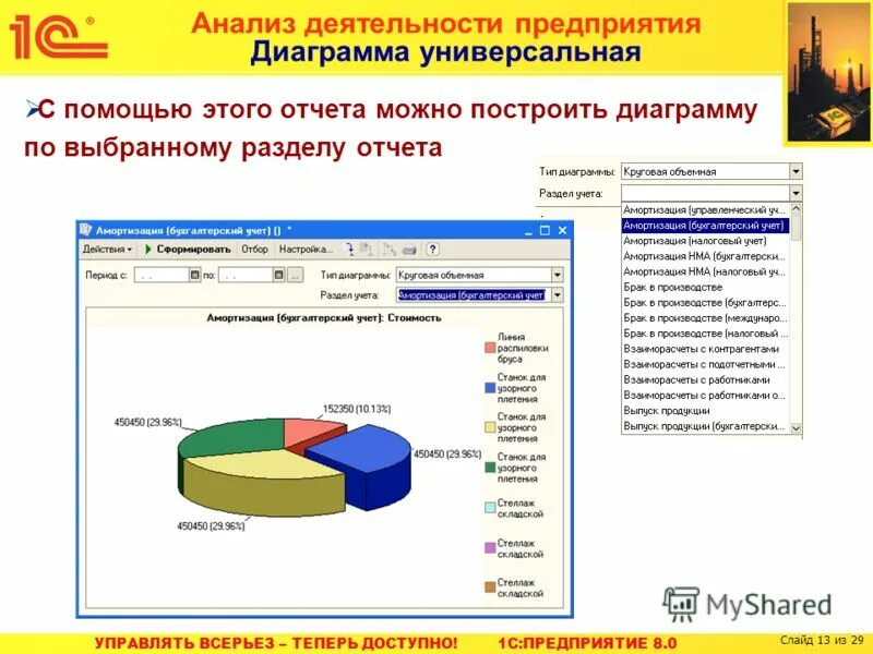 Анализ деятельности организации отчет. Анализ работы организации. Анализ деятельности организации. Анализ финансов предприятия в диаграмме. Анализ деятельности компании.