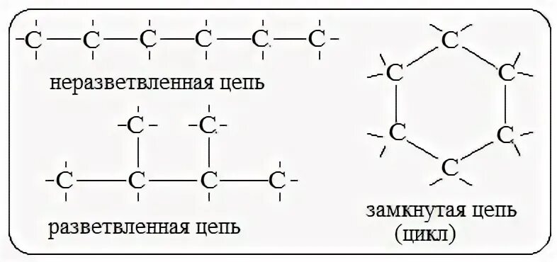 Неразветвленный углеродный скелет