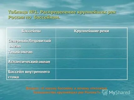 Область внутреннего стока реки бассейна