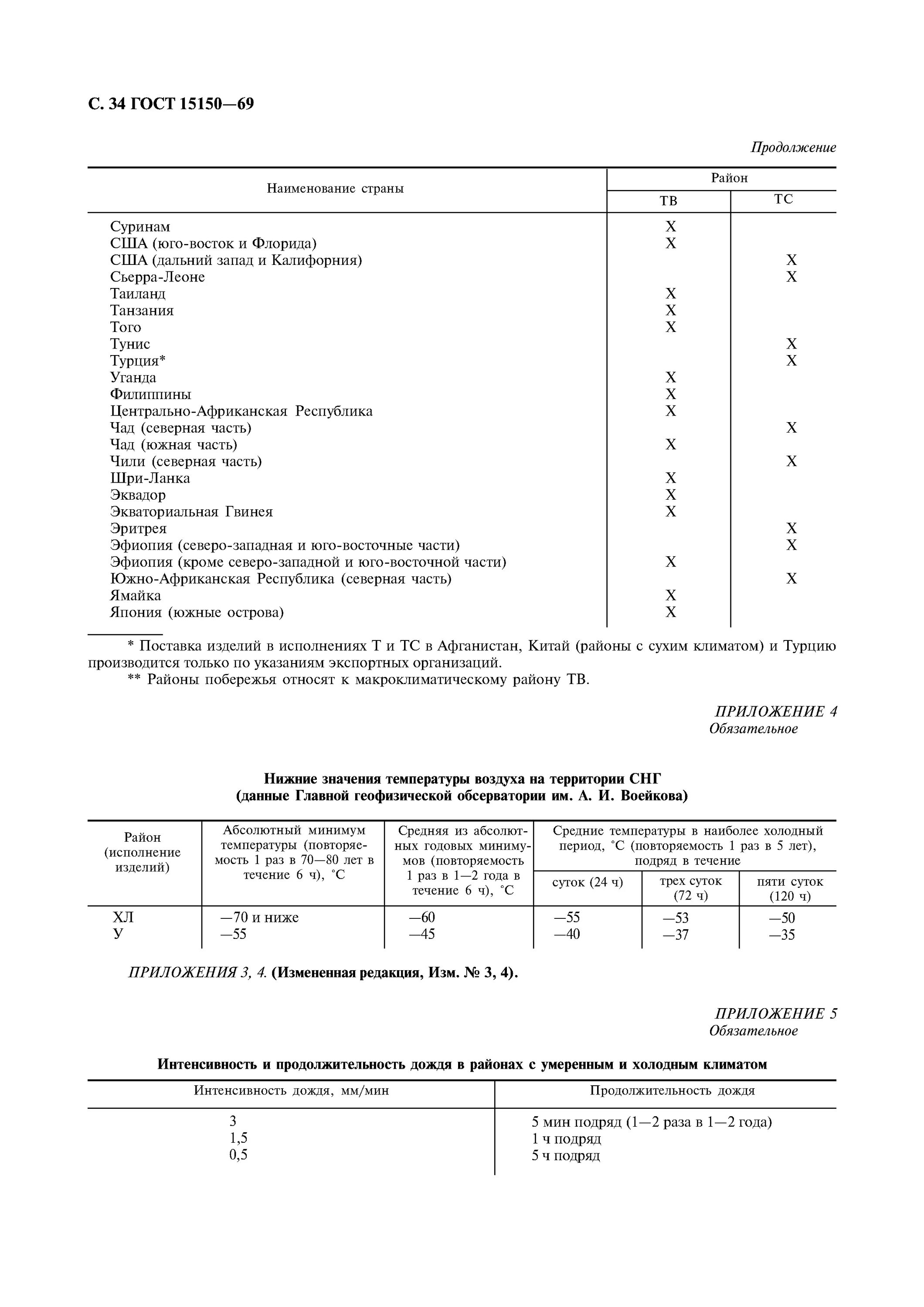 Гост 15150 статус на 2023. Категория изделия по ГОСТ 15150-69. Условия хранения 2 с по ГОСТ 15150-69. Категория хранения ГОСТ 15150-69. Ож3 по ГОСТ 15150-69.