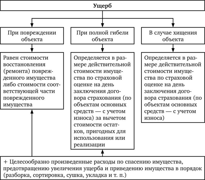 Факторы экономической безопасности страны. Факторы экономической безопасности. Обеспечение экономической безопасности. Факторы обеспечения экономической безопасности. Сущность экономической безопасности страны.