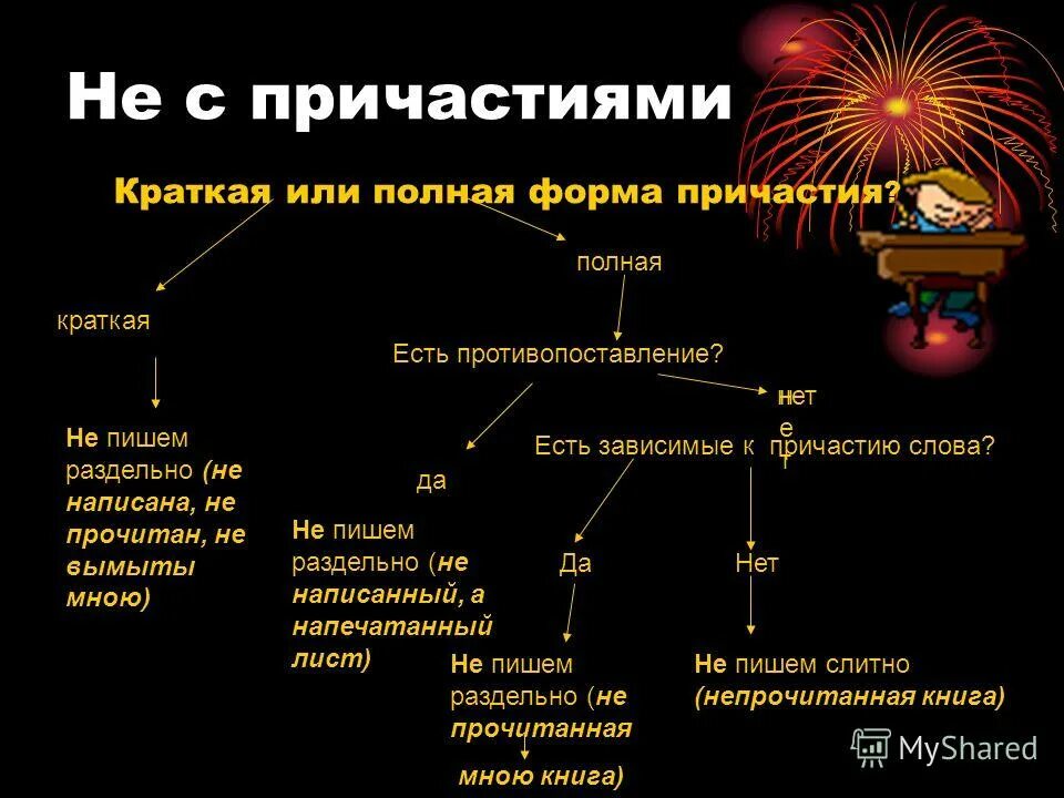 Полная и краткая форма причастия. Причастие и краткое Причастие. Полное или краткое Причастие. Образование кратких причастий. Признаки кратких причастий