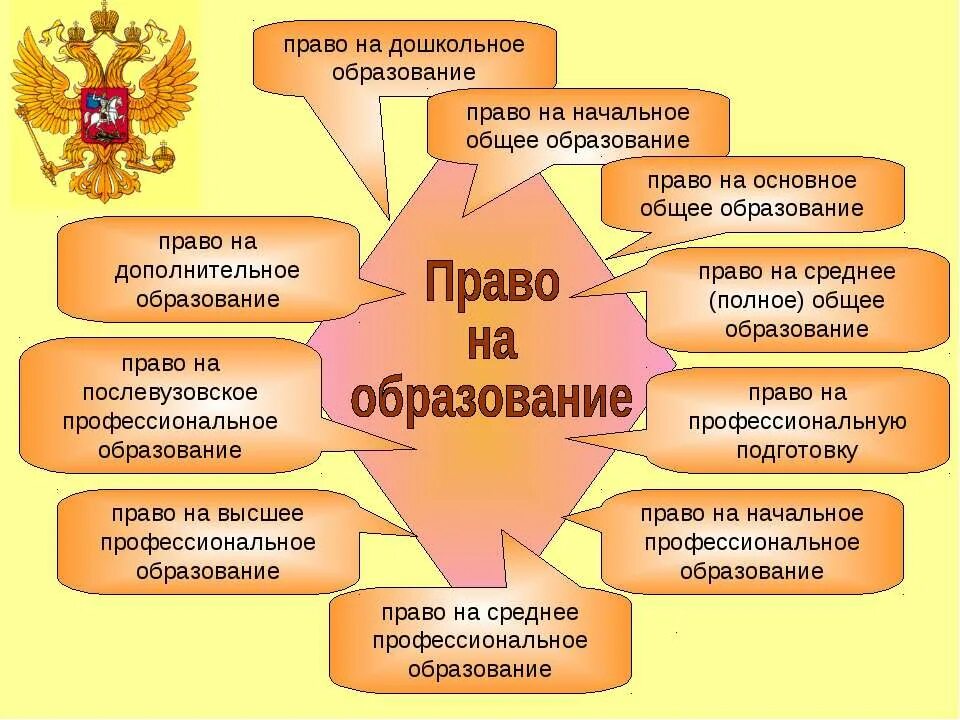 Обязанность получить основное общее. Право на образование. Право ребенка на образование.