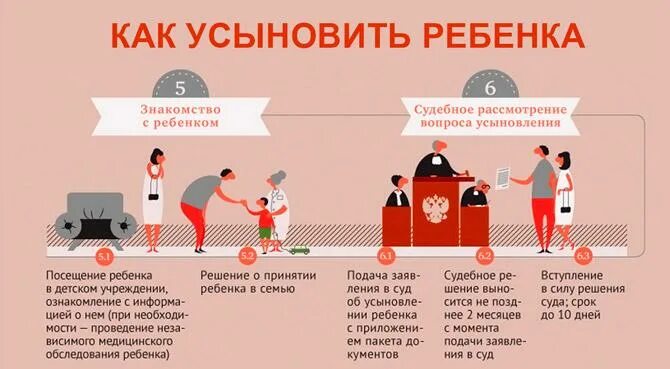 Усыновление без суда. Порядок усыновления. Судебный порядок усыновления детей. Процедура усыновления ребенка. Процесс усыновления порядок.