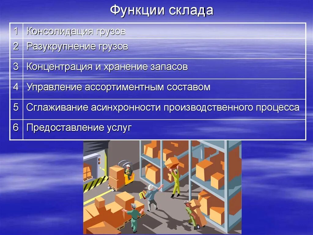 К функциям складов относятся. Функции склада. роль складов в логистике. роль склада на предприятии. функции складских помещений на поп.