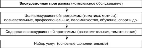 Рабочая программа экскурсии