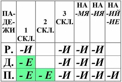 Запросы для ии примеры