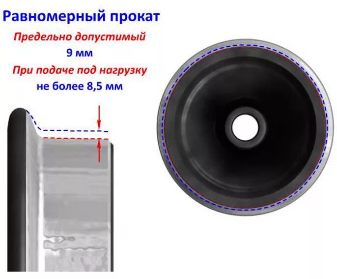 Равномерный прокат. Равномерный прокат колеса. Равномерный прокат колесной. Прокат колесной пары. Неравномерный прокат грузового вагона