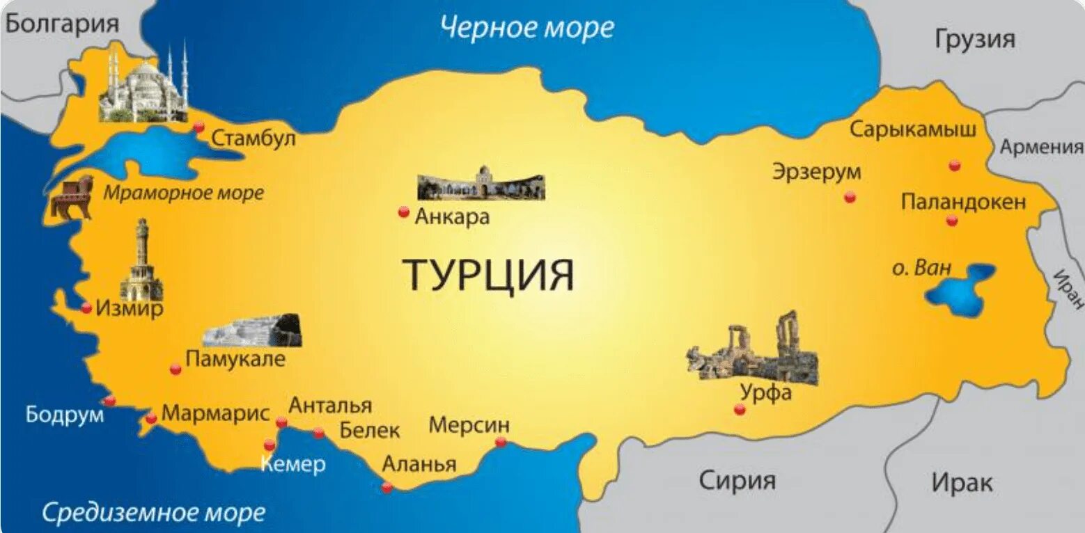 Турция в каком направлении