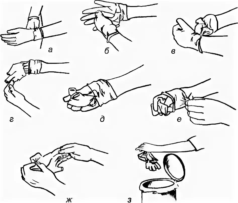 Перчатка алгоритм. Техника надевания стерильных перчаток. Техник анадевания стеортльныхъ перчаток. Техника надевания стерильных медицинских перчаток. Одевание стерильных перчаток алгоритм.
