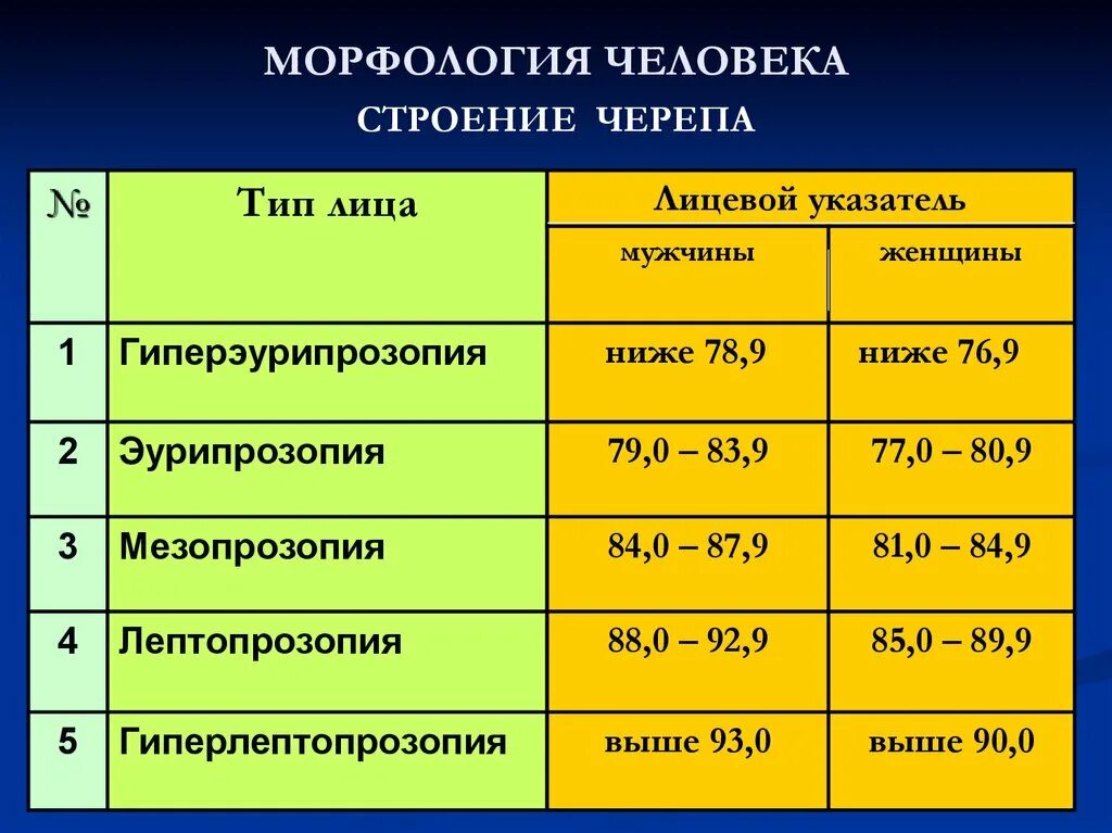 Морфологический анализ низкими. Морфологические показатели человека. Возрастная морфология. Возрастная морфология человека. Методы возрастной морфологии.