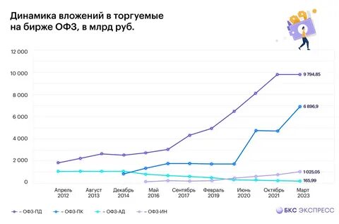 Внешний долг стран на 2024
