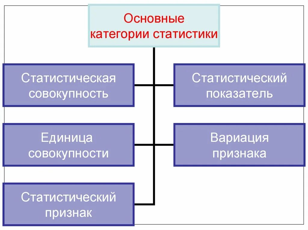 Статистика и ее роль в медицине и здравоохранении - презентация онлайн