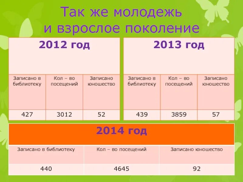 2012 какое поколение. Поколение с 2012. Молодежь и взрослое поколение. Сравнение молодежи и взрослых. Поколение 2012-2020.