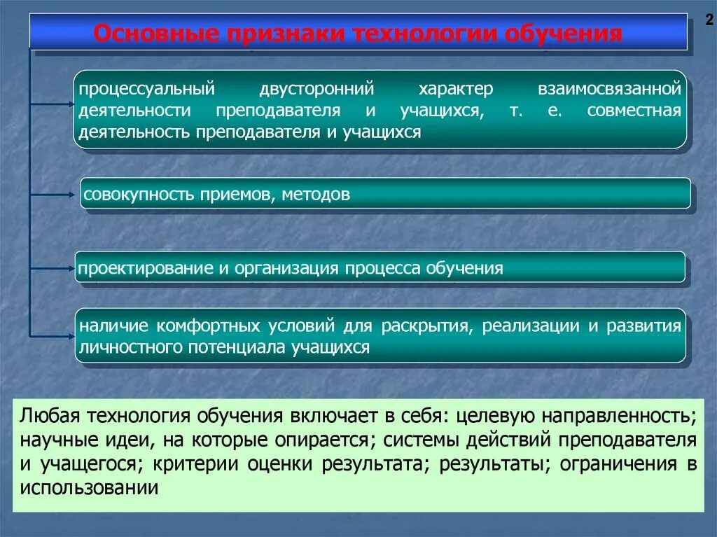 Признаки любой технологии. Основные признаки технологии. Признаки технологии обучения. Ключевые признаки технологии обучения. Основы признаки технологии.