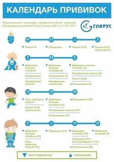 Календарь прививок группы риска