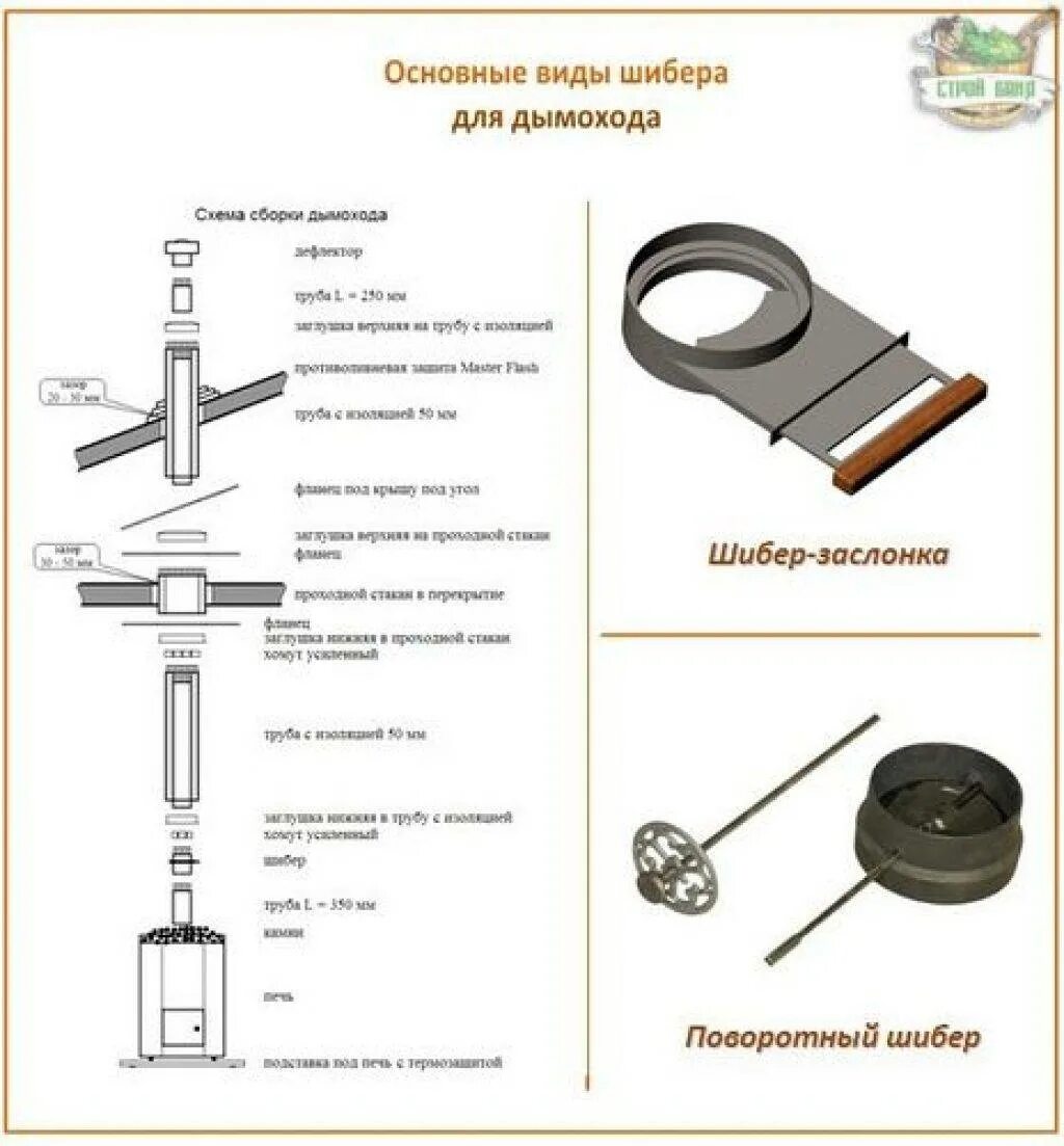 Что такое шибер. Шибер поворотный для дымохода. Шибер для трубы 70 мм. Шиберная заслонка дымовой трубы чертеж. Шибер чугун для дымохода 150 прямоугольная.