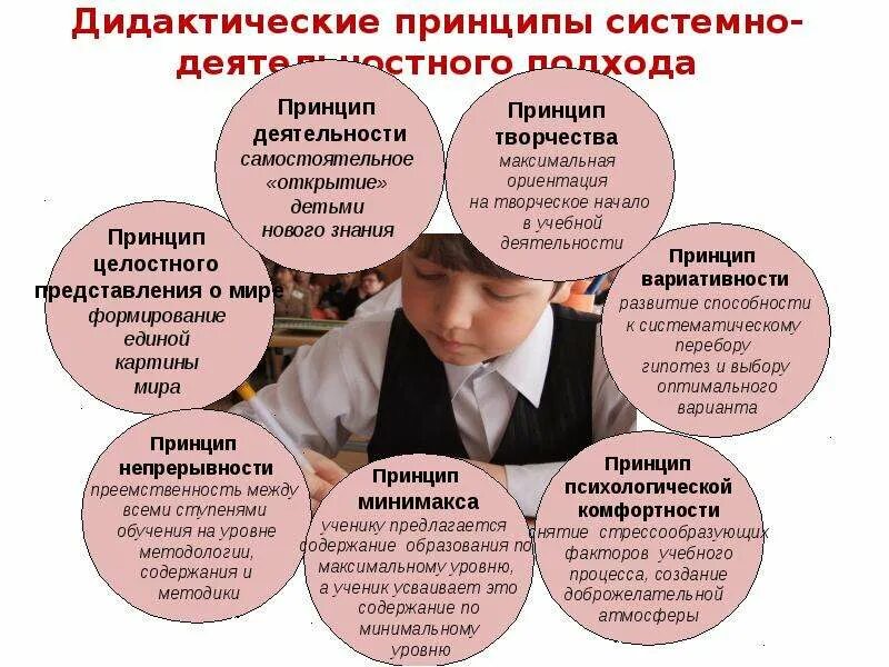 Системный подход фгос. Принципы урока в начальной школе. системно-деятельностный подход в начальной школе. деятельностный подход на уроке. принципы урока системно-деятельностный подход.