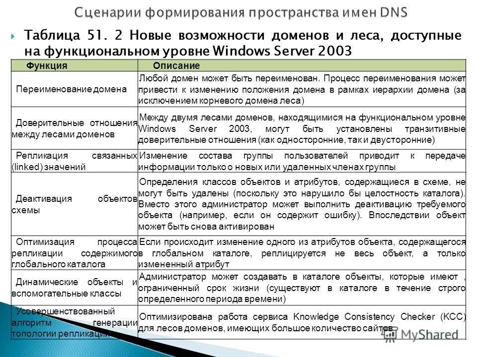 Процесс изменения имени. Процесс обработки информации. Управление изменениями в организации. Основные черты русской философии. Изменение процесса.