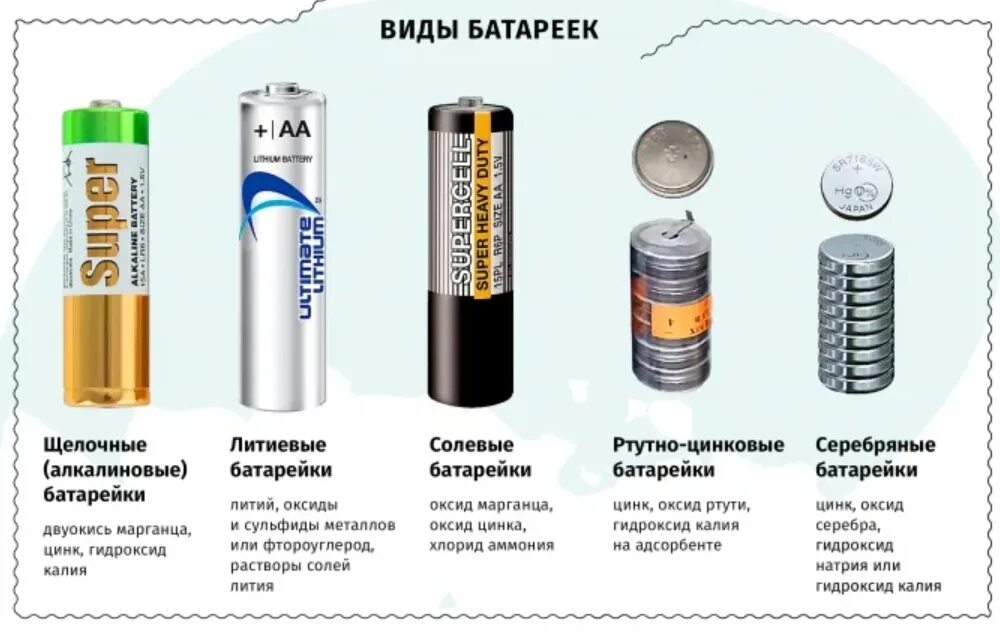 Сколько надо батареек. Разновидности батареек солевые алкалиновые. Солевые, щелочные , ртутные батарейки. Ртутные батарейки состав. Типы батареек солевые щелочные литиевые.