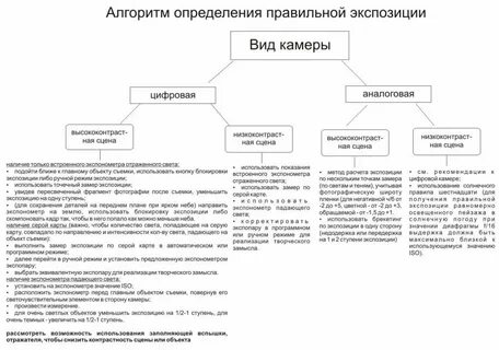 Составьте правильное определение