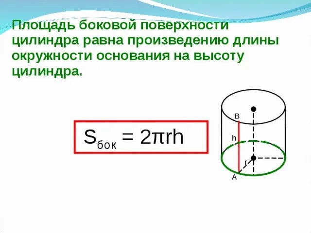 Площадь основания круга. Площадь основания круга