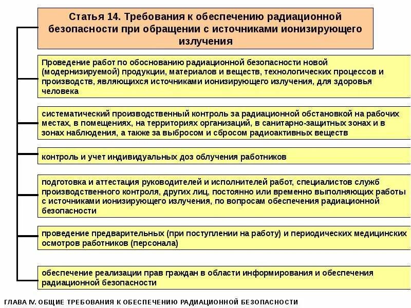 Осуществление производственного контроля возлагается на. Требования радиационной безопасности. Требования к обеспечению радиационной безопасности. Мероприятия по обеспечению радиационной безопасности. Проведение работ с источниками ионизирующего излучения.