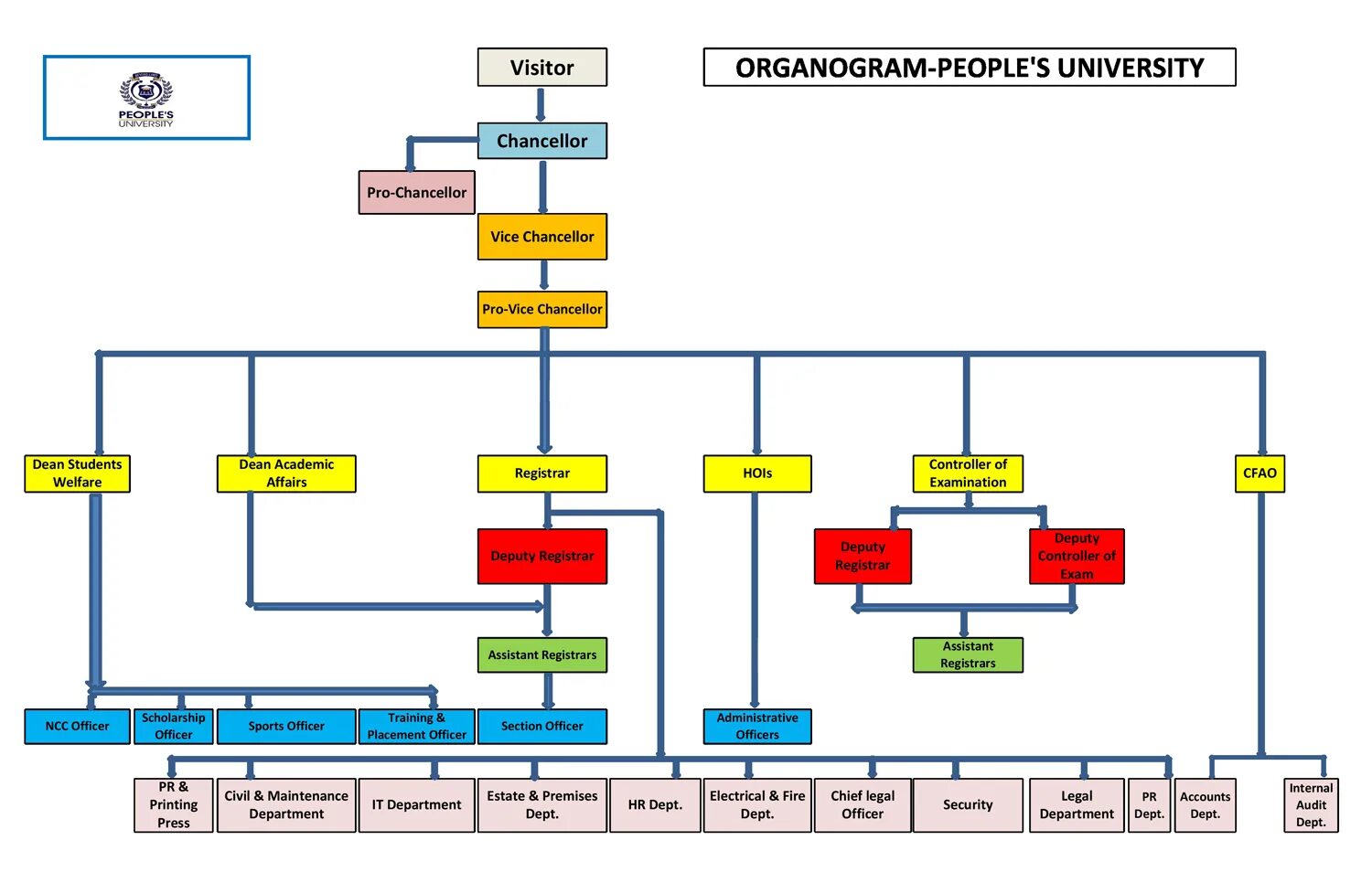 Organogram. Структура ББ. Organogram of School. Draw an organogram of Electronic components.