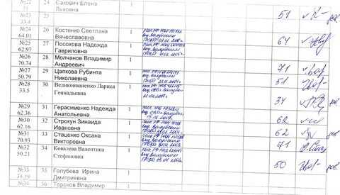 Регистрационный список участников общего собрания снт образец