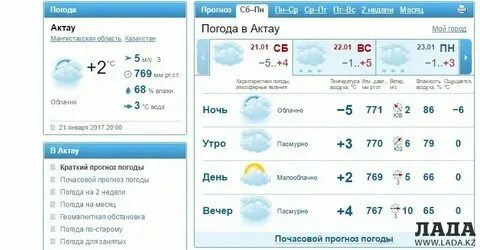 Погода по часам псков гисметео