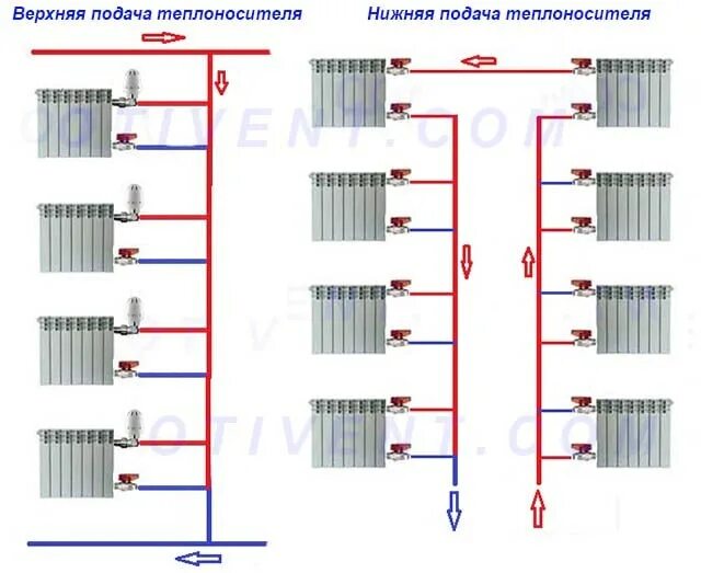Однотрубная система отопления одноэтажного и двухэтажного дома