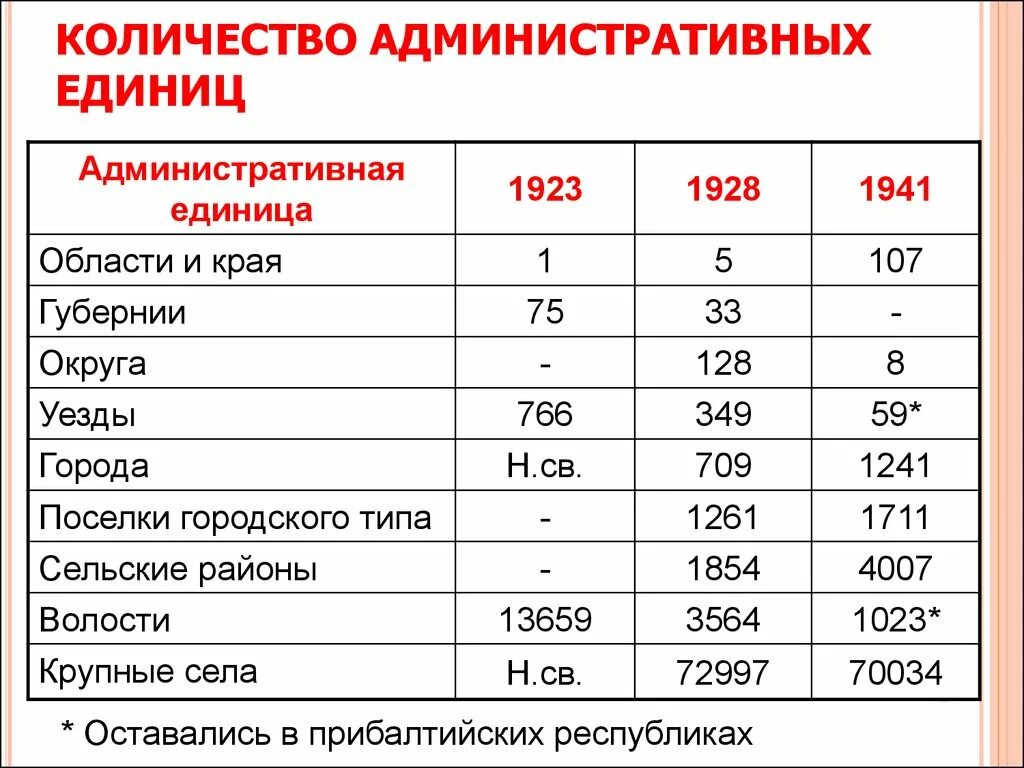 Административные единицы. Административно-территориальная единица это. Названия административно территориальных единиц. Основные территориальные единицы.