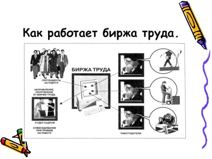 Как функционирует биржа. Как работает биржа труда. биржа труда презентация. биржа труда примеры. биржа труда это в истории.