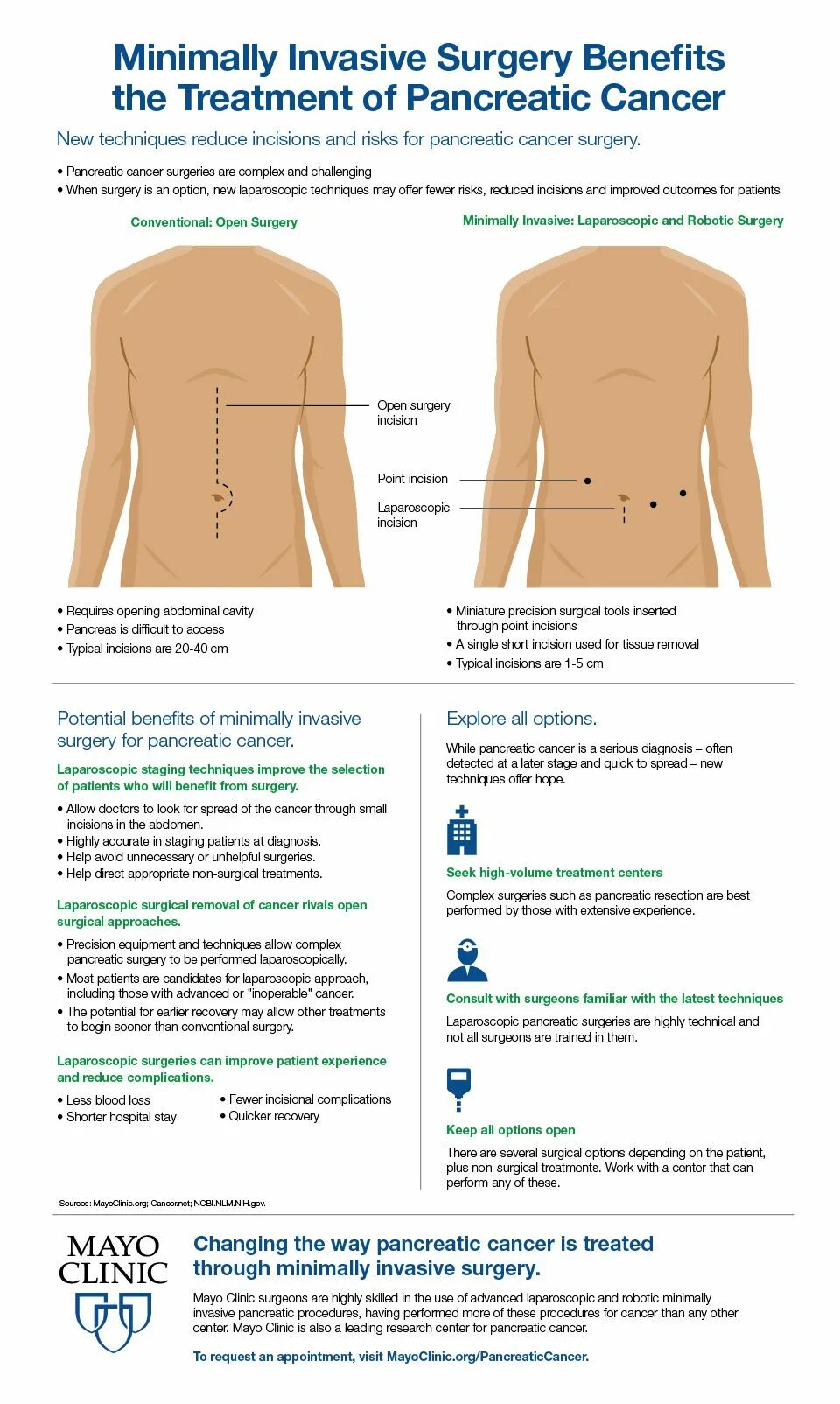 Surgery перевод