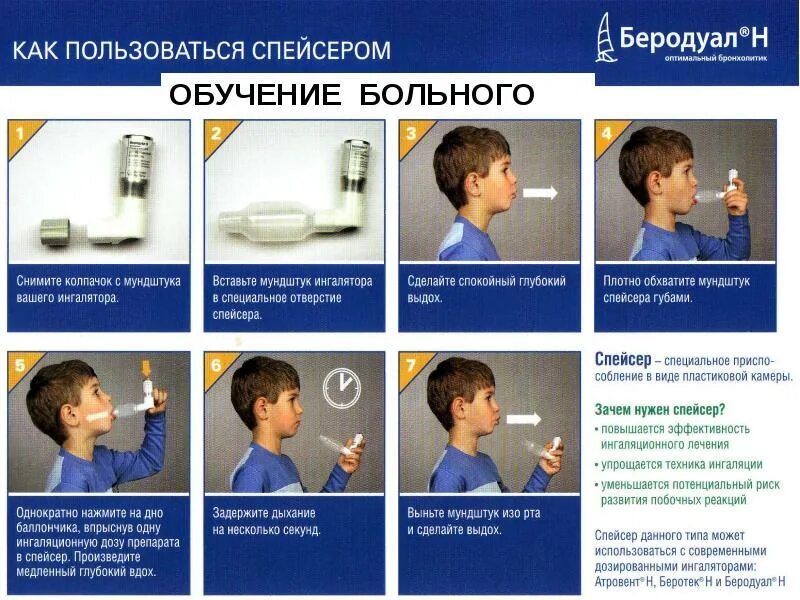 Карманный ингалятор алгоритм. Техника карманного ингалятора спейсера. алгоритм пользования ингалятором при бронхиальной астме. карманный ингалятор при бронхиальной астме алгоритм. алгоритм применения карманного ингалятора при бронхиальной астме.