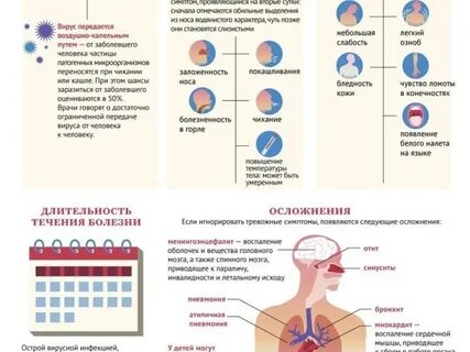 Сколько коронавирус в организме человека