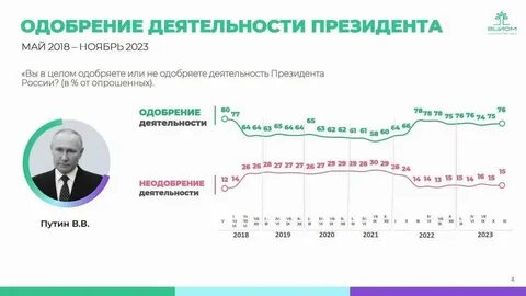 Политические итоги 2023