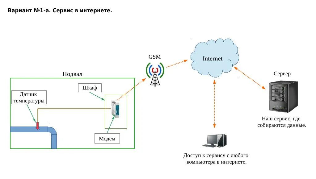контроллер диспетчеризации отопления. система диспетчеризации кондиционирования dx pro. диспетчеризация приборов учета тепловой энергии. теплосчетчик карат 307 схема подключения. автоматизированная система контроля и учета энергоресурсов прибор.