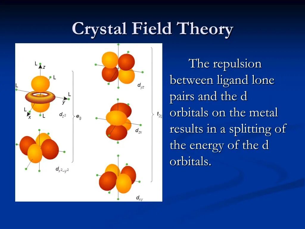 Fielder's Theory. A Theory of fields. Crystal field Effects. Crystal field Theory Colors. Field theory