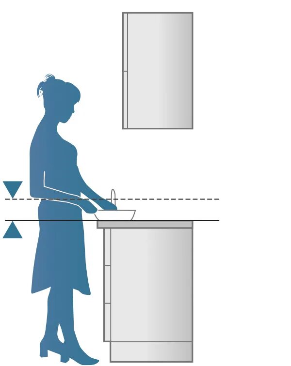На какую высоту вешать шкаф. Эргономика кухни высота столешницы. Высота столешницы на кухне от пола стандарт. Высота рабочей поверхности кухни. Высота столешницы на кухне.