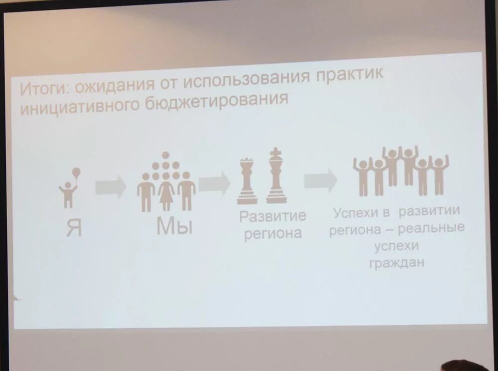 Мероприятия, применяемые для защиты от биологического оружия. Способы защиты от применения биологического оружия. Биологическое оружие меры защиты. Ожидания использования. Применение биологического оружия.