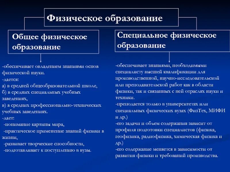 Теория физического образования. Физическое образование это. Физическое образование это определение. Физическая образованность это. Примеры физического образования.