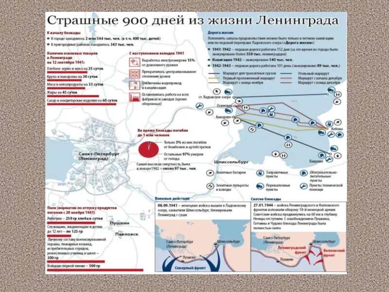 Схема блокада. Железная дорога жизни блокадного Ленинграда. Карта блокадного Ленинграда и дороги жизни. Маршрут дороги жизни блокадного Ленинграда. Дорога жизни блокадного Ленинграда на карте.