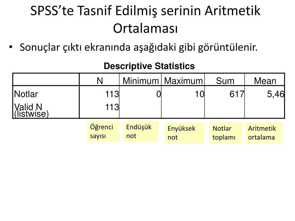 Tasnif. SPSS descriptive statistics группа. SPSS descriptive statistics для 2 групп.